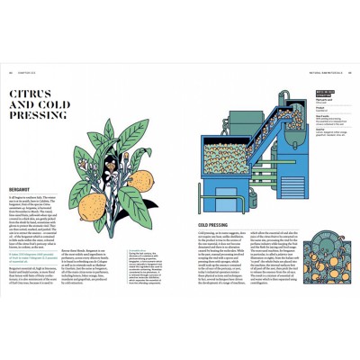 Книга The Big Book of Perfume